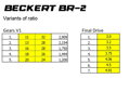 BR-2 5speed sequential 1100nmFWD
