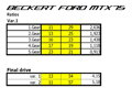 Ford Focus MTX75
