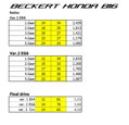 Honda B-series (Homologated) EK4 EG6