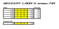 Lada VFTS 2101-2107 5 speed (Homologated)