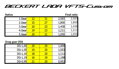Lada VFTS 2101-2107 5 speed 