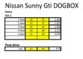 Nissan Sunny Gti