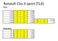 Renault Clio 3 TL4