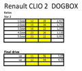 Clio2 JC5 Dogbox kit