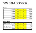 VW 02M 02Q Dogbox Kit