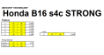 Honda B-series Short ratio STRONG