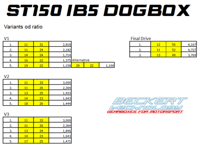 Ford ST150 IB5 Ford ST150 IB5