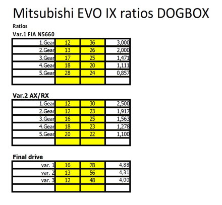 Mitsubishi EVO IV-IX FIA N5660-07 Mitsubishi EVO IV-IX FIA N5660-07